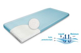 Podkład higieniczny 70x40 Basic frotte podgumowany wodoodporny nieprzemakalny