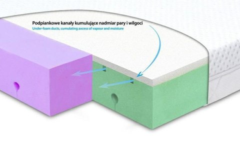 Materacyk do łóżeczka 60x120x10 Dual ortopedyczny biały dziecięcy niemowlęcy Materacyk do łóżeczka 60x120x10 Dual ortopedyczny biały dziecięcy niemowlęcy