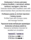 Materacyk ortopedyczny 120x60x10 FLORA dziecięcy niemowlęcy BabyMatex Materacyk ortopedyczny 120x60x10 FLORA dziecięcy niemowlęcy BabyMatex