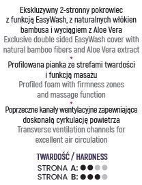 Materacyk ortopedyczny 120x60x10 FLORA dziecięcy niemowlęcy BabyMatex Materacyk ortopedyczny 120x60x10 FLORA dziecięcy niemowlęcy BabyMatex